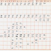 Eleonora Gogâlea. Un exemplu de fișă de deschideri, datată aprox. 1975, care ne dezvăluie caracterul ordonat și meticulos al maestrei