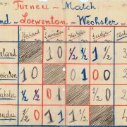 stere_sah_istoria_sahului - 1923.02.18 - Meciul celor 4